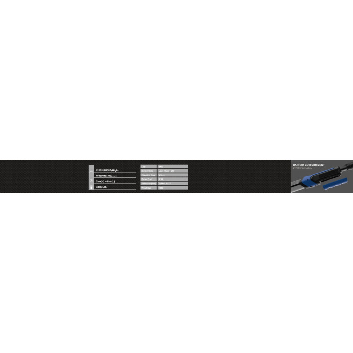 Lampa LED pod maskę 1200Lm KD1261